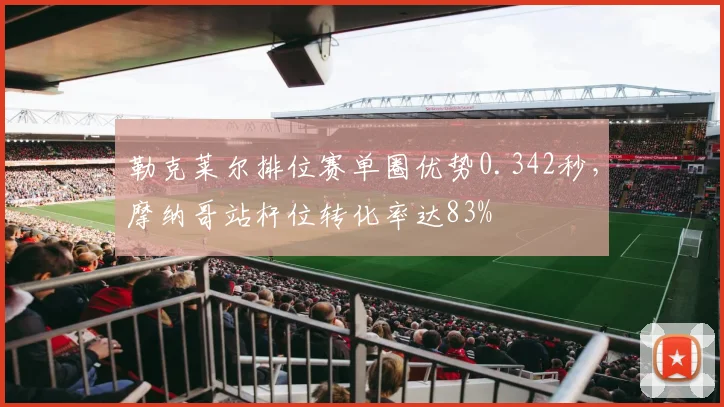 勒克莱尔排位赛单圈优势0.342秒,摩纳哥站杆位转化率达83%